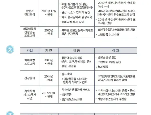 건강나눔 사회적협동조합
