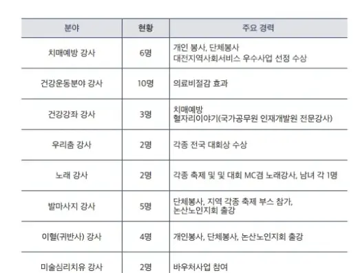 건강나눔 사회적협동조합